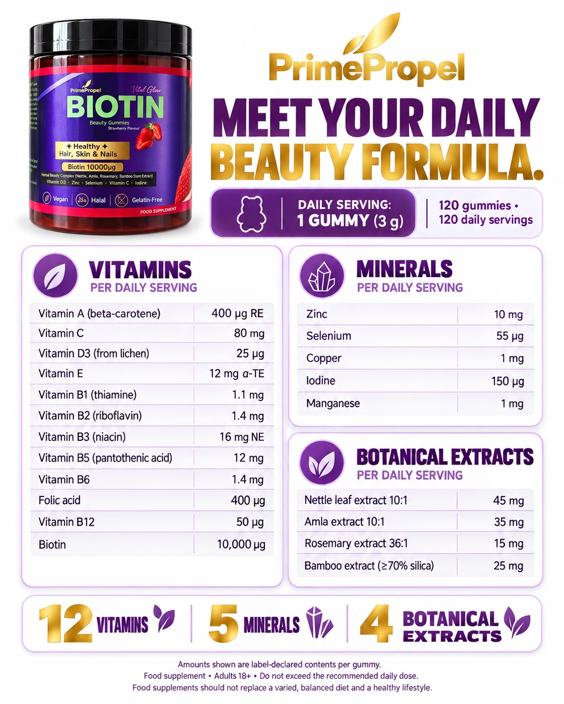 Beauty Gummies — Hair, Skin & Nails (Biotin 10,000µg)