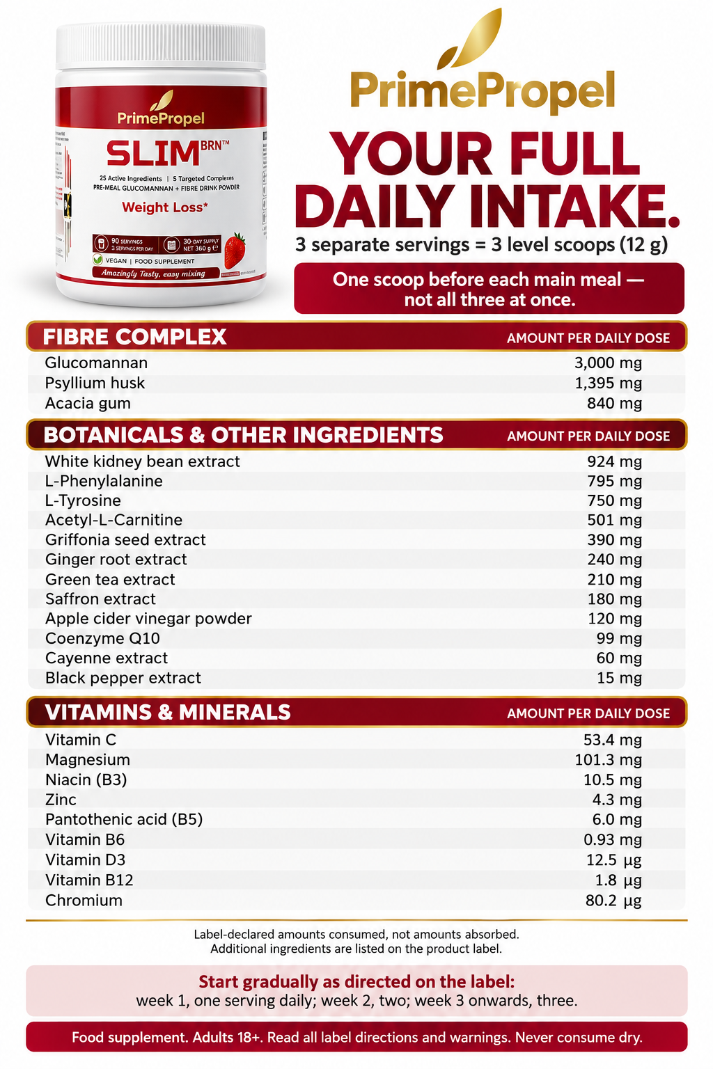 SLIM-BRN — Pre-Meal Weight Management Drink Powder | 25 Active Ingredients | 45 Servings | 15-Day Supply